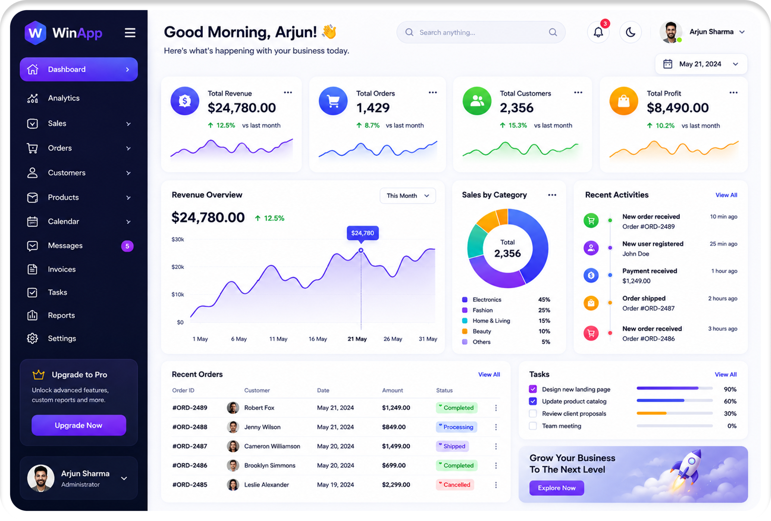 Dashboard Showcase